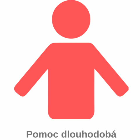 Pomoc dlouhodobá